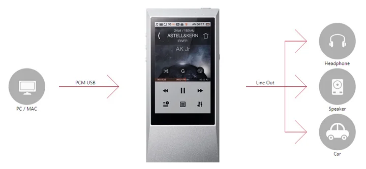 Astell&Kern AK JR