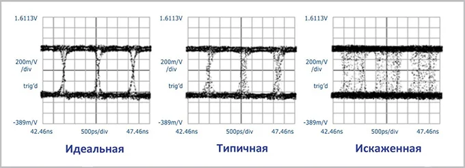 Обзор технологий кабелей - QED The Genesis Report II
