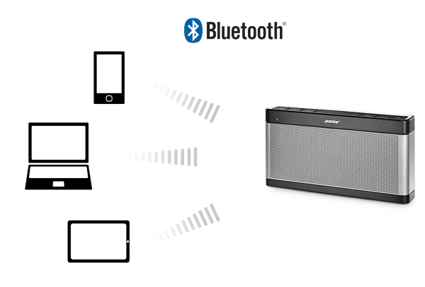BOSE Soundlink Bluetooth III