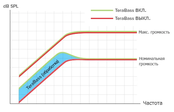 terabass_graph_RU.jpg