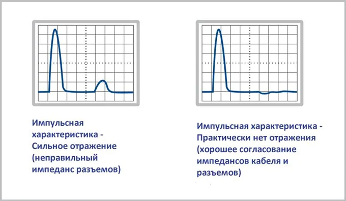 Обзор технологий кабелей - QED The Genesis Report II