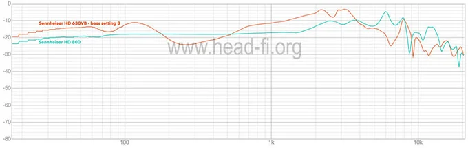 Обзор наушников Sennheiser HD 630 VB