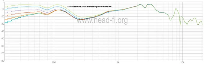 Обзор наушников Sennheiser HD 630 VB