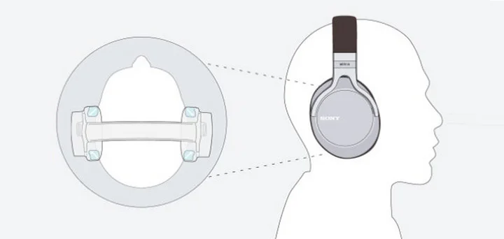 SONY MDR-1A