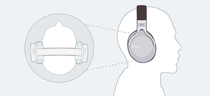 SONY MDR-1ABT
