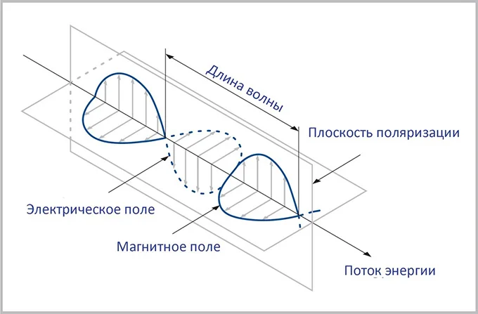 Обзор технологий кабелей - QED The Genesis Report II