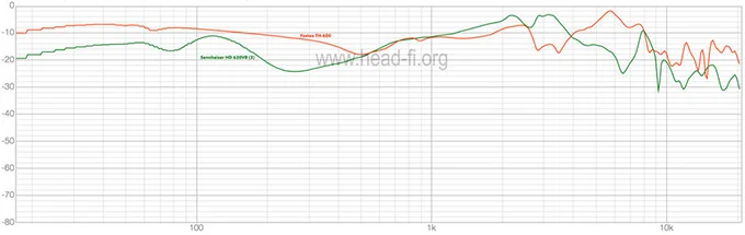 Обзор наушников Sennheiser HD 630 VB