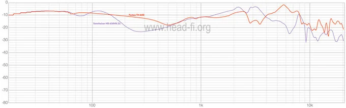 Обзор наушников Sennheiser HD 630 VB