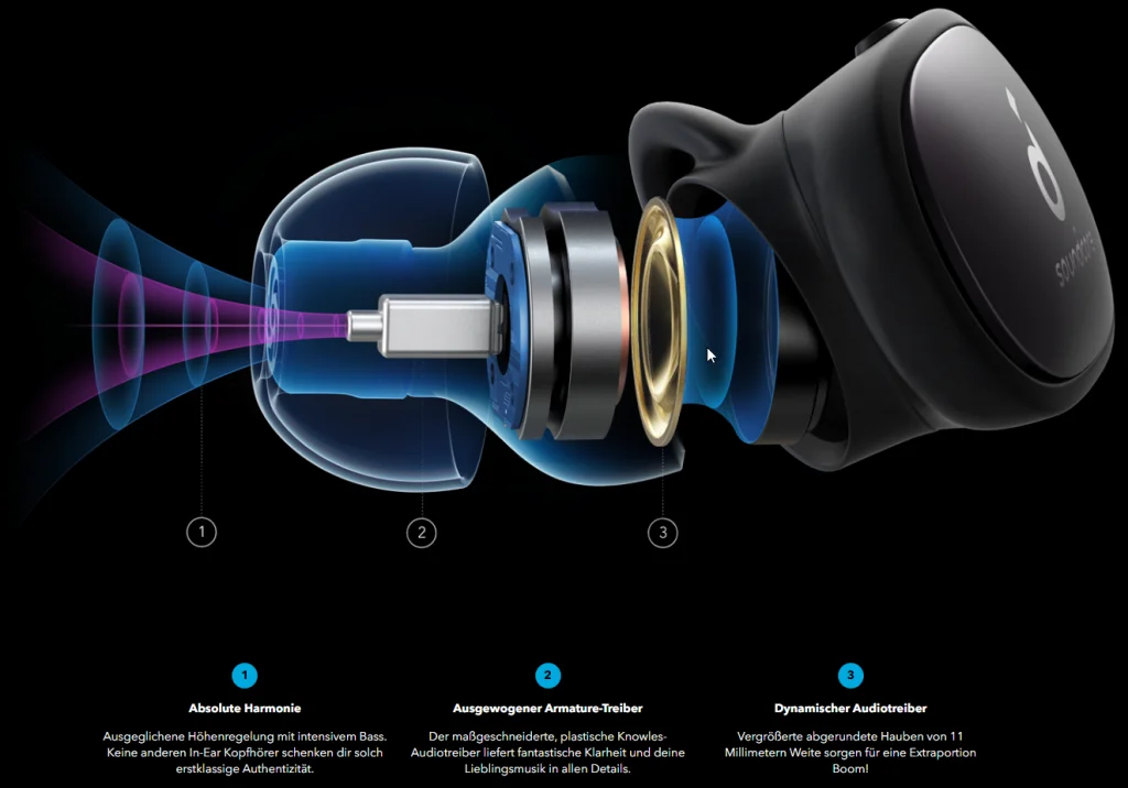 Anler Soundcore Liberty 2 Pro