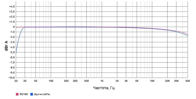 Усилитель Rose RD160 Silver - рис.7