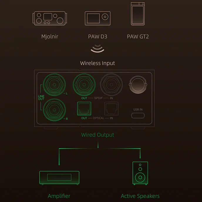 Усилитель-ЦАП для наушников Lotoo Paw D3 Black - рис.7