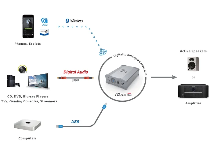 ЦАП iFi Nano iOne - рис.4
