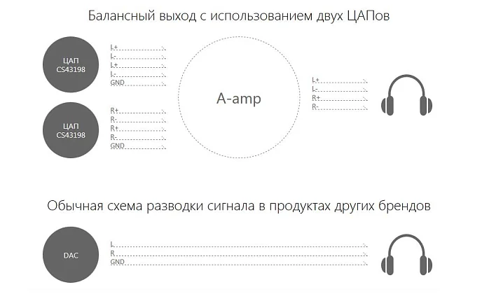 Плеер Astell&Kern A&norma SR15 - рис.16
