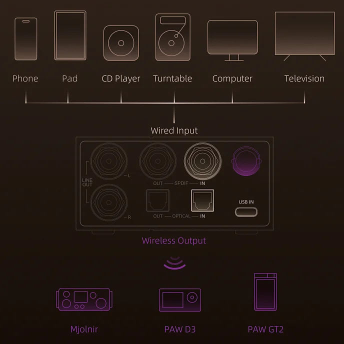 Усилитель-ЦАП для наушников Lotoo Paw D3 Black - рис.6