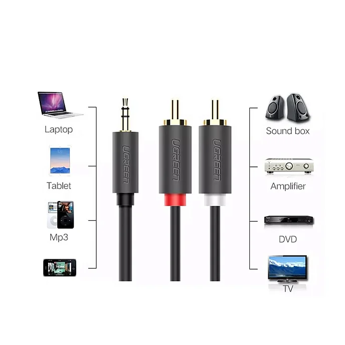 Кабель Ugreen AV102 (10511) 3.5mm - 2RCA 1m - рис.5