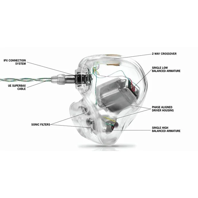 Кастомные наушники Ultimate Ears UE 5 Pro - рис.14