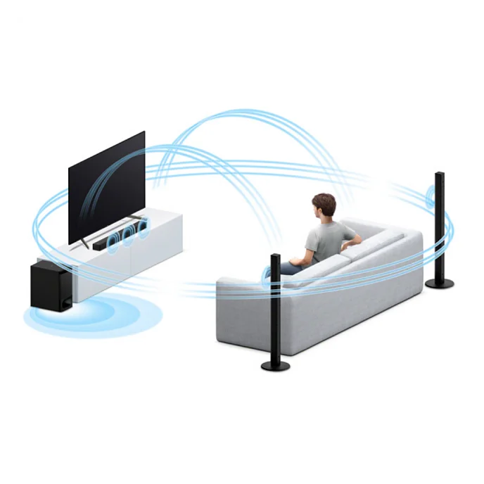 Саундбар Sony HT-S700RF - рис.3