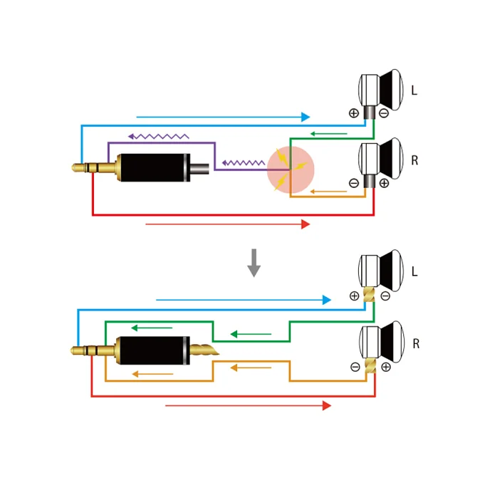 Кабель Nobunaga Labs Supreme Miotukusi Kiwami Gold MMCX - 4.4 mm - рис.7