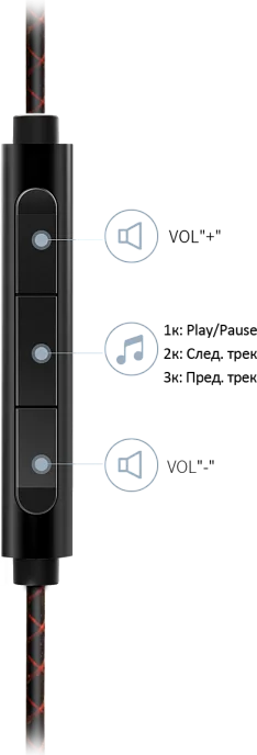 Наушники FiiO EX1 II Black - рис.3