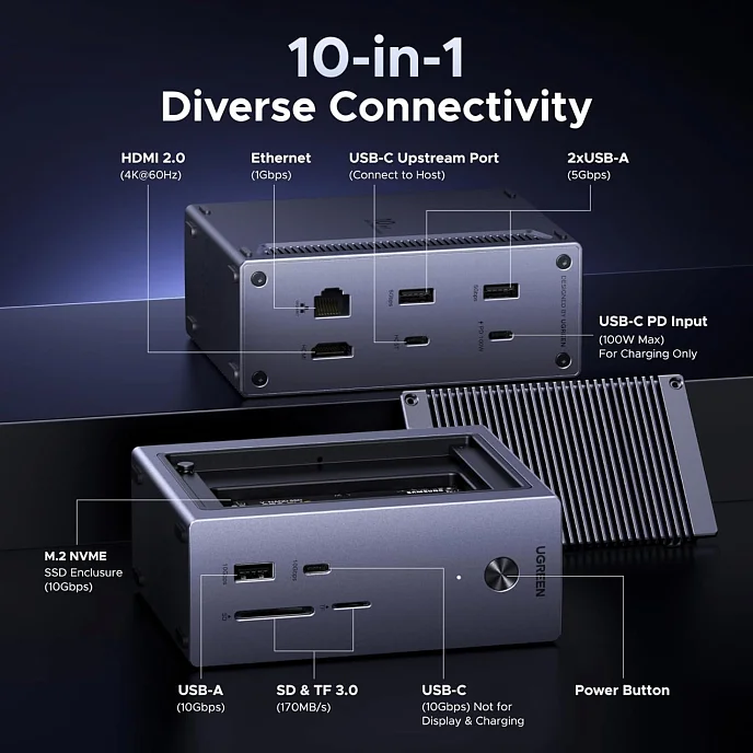 Док-станция Ugreen CM923 10-in-1 Docking Station Grey - рис.2