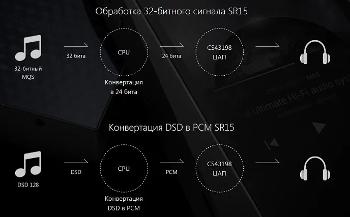 Плеер Astell&Kern A&norma SR15 - рис.17