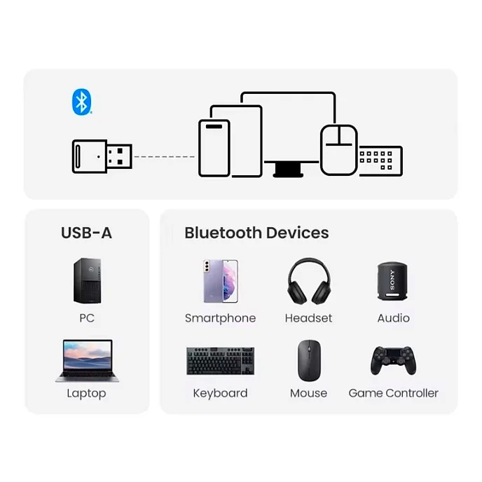 Адаптер Ugreen CM591 Black - рис.4
