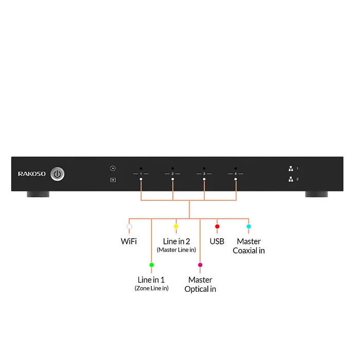 Сетевой аудиоплеер Rakoso H400 Black - рис.3