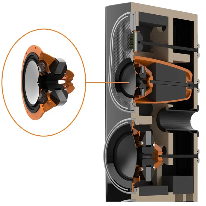 Напольная акустика Monitor Audio Platinum 300 3G Satin White - рис.1