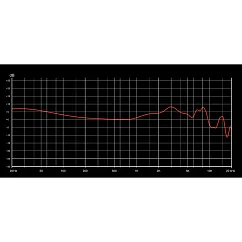 Наушники внутриканальные DUNU Vulkan