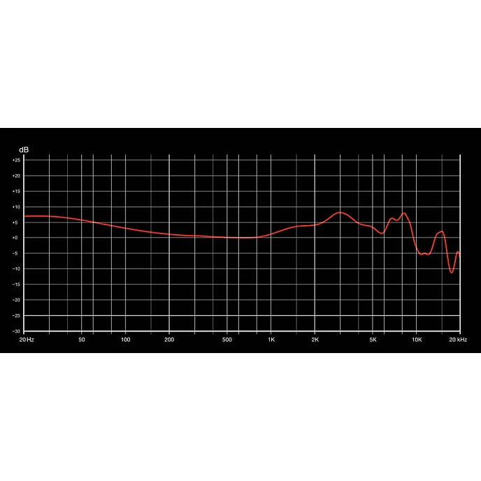 Наушники внутриканальные DUNU Vulkan - рис.4