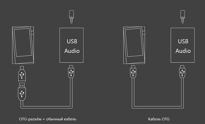 Плеер Astell&Kern A&norma SR15 - рис.20
