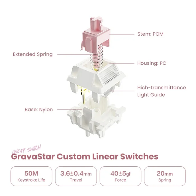 Клавиатура Gravastar Mercury K1 Lite Pink - рис.5