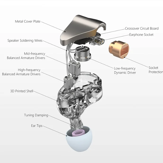 Наушники внутриканальные ddHiFi E14D Surface Silver - рис.9
