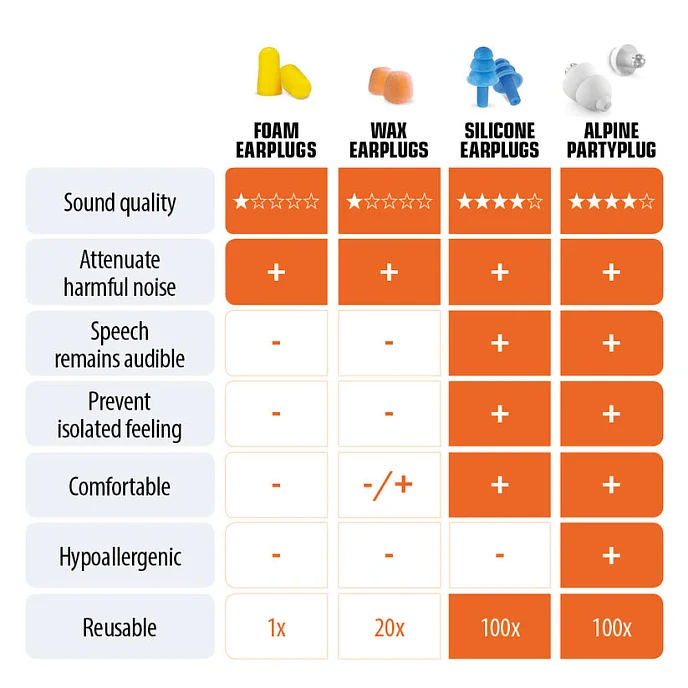 Беруши для музыкантов Alpine PartyPlug 2022 - рис.8