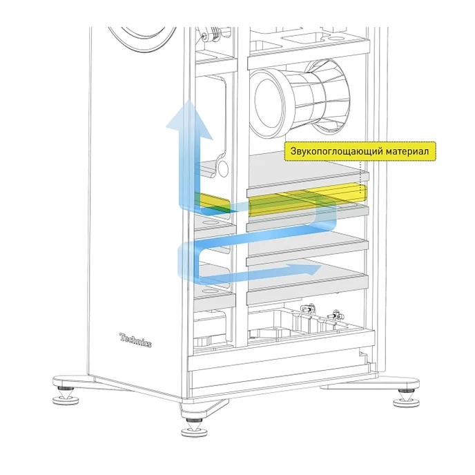 Напольная акустика Technics SB-G90MK2E-K Black - рис.8