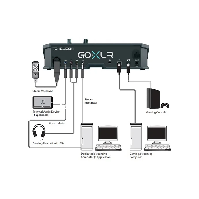 Аудиоинтерфейс TC Helicon GoXLR Black - рис.7