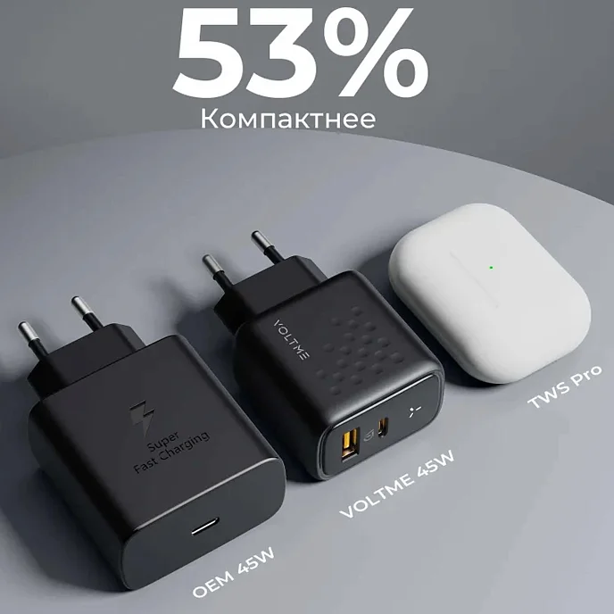 Сетевое зарядное устройство VOLTME Revo 45CA Duo Black - рис.6