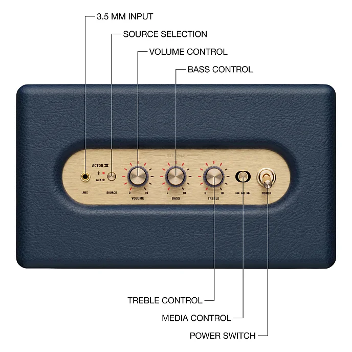 Портативная колонка Marshall Acton III Midnight Blue - рис.2