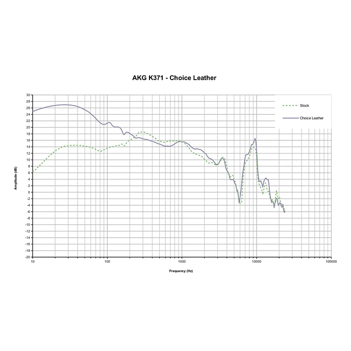 Амбушюры Dekoni Audio Choice Leather Replacement Ear Pads AKG K371 Black - рис.4