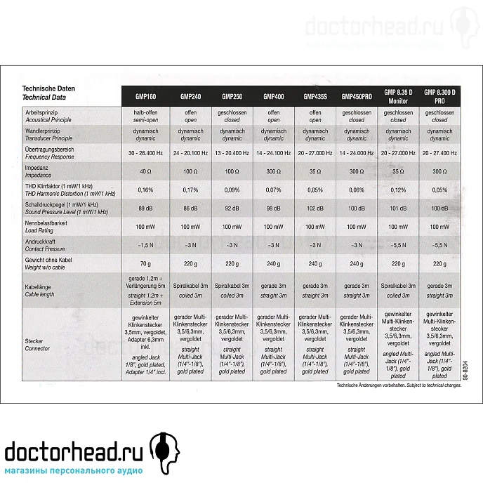 Наушники German Maestro GMP 8.300 D Professional - рис.11