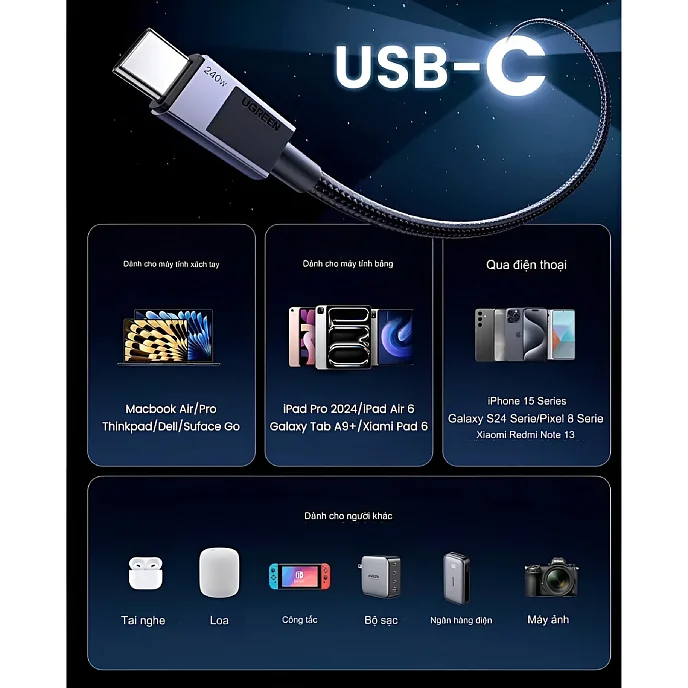 Кабель Ugreen L513 USB-C - USB-C 240W Black 1m - рис.3