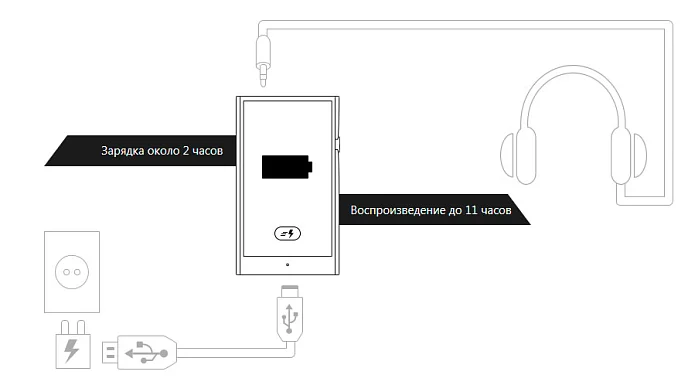 Плеер Astell&Kern A&futura SE100 - рис.9
