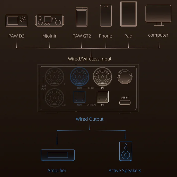 Усилитель-ЦАП для наушников Lotoo Paw D3 Black - рис.8