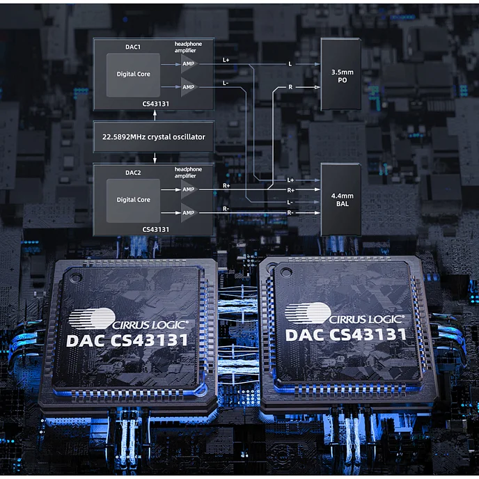 Усилитель для наушников с ЦАП FiiO BTR13 Blue - рис.5