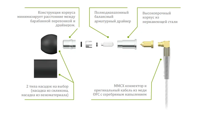 Наушники Final Audio F7200 - рис.3
