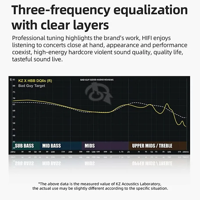 Наушники внутриканальные KZ DQ6S without Mic Black - рис.5