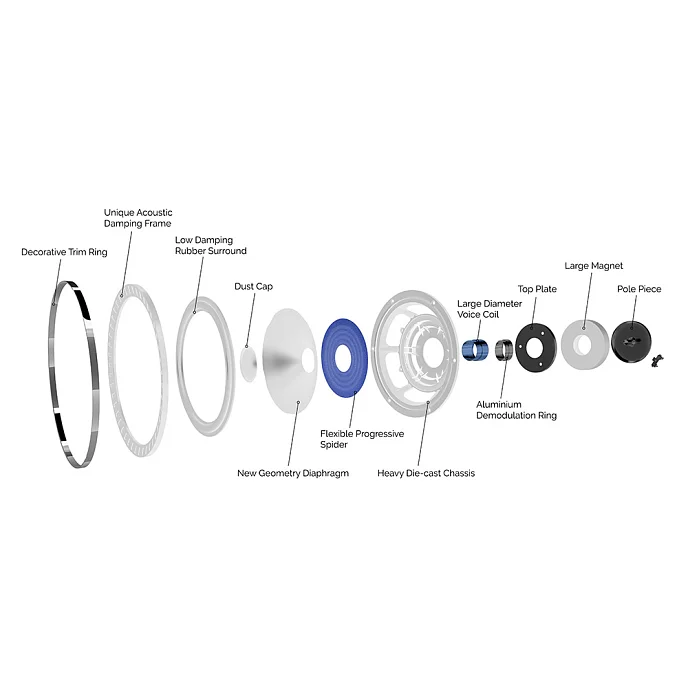 Напольная акустика Wharfedale Elysian 3 Piano Black - рис.3