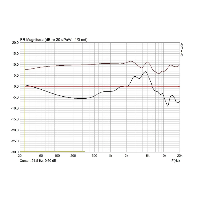 Микрофон студийный СОЮЗ 017 FET - рис.11
