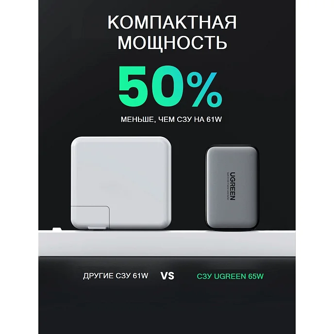 Сетевое зарядное устройство UGREEN 65 W GaN Fast Charger Grey - рис.4