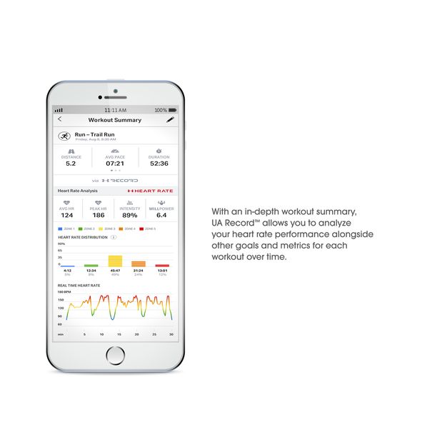 Беспроводные наушники JBL Under Armour Sport Wireless Heart Rate White - рис.8